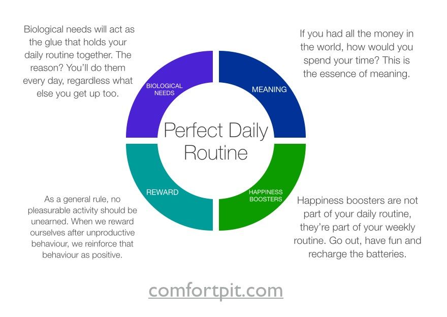 https://www.jonbrooks.com/content/images/2021/11/daily-routine-inforgraphic.001-e1430616099584.jpg